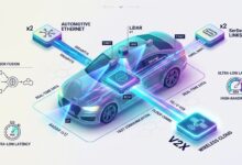 ADAS Connectivity Solution Architecture Diagram