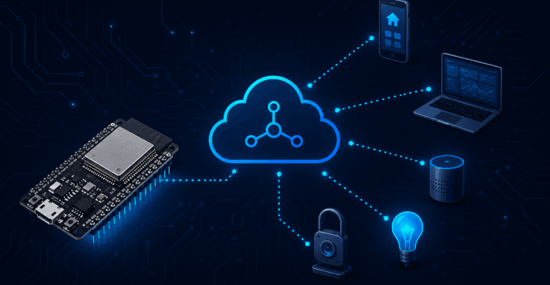 ESP32 board connected to an MQTT broker illustrating publish and subscribe communication