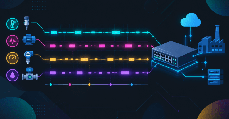 Time-Sensitive Networking illustration showing synchronized data packets on an industrial Ethernet network